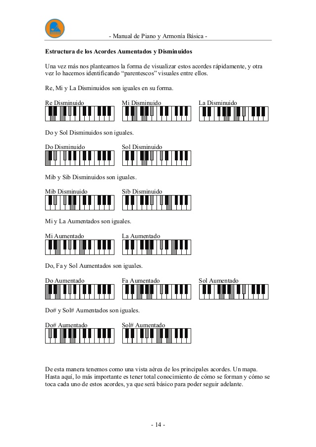 Manual De Piano Y Armonia Basica Ignacio Carrera